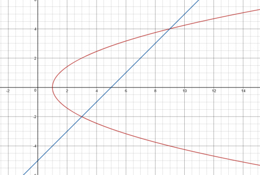 integral-calculus-discussions-about-integral-calculus-by-mathalino
